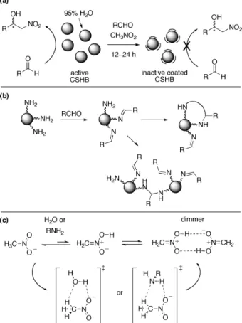 Figure  6.  a)  Plausible  contributions  to  the  catalyst  deactivation  in  the  nitroaldol  reaction;  b)  formation  of  lineal  or  cyclic  aminals  from  intermediate  imines;  c)  formation  and  H-bonding  stabilization of aci-nitromethane catalyz