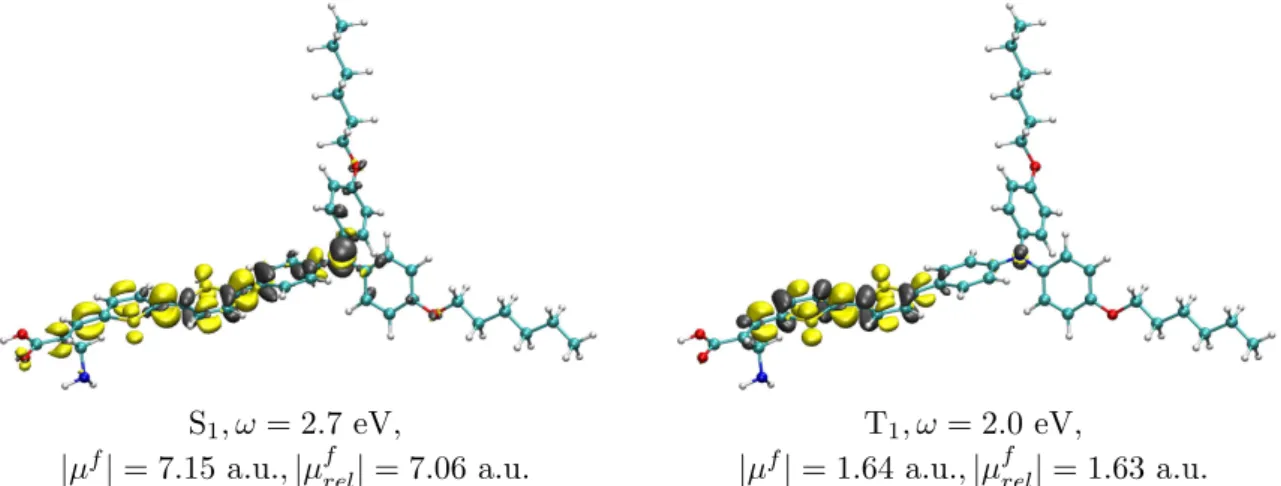Figure 2.4: Orbital-relaxed density differences between the lowest singlet and triplet excited states and the ground state of the D21L6 molecule