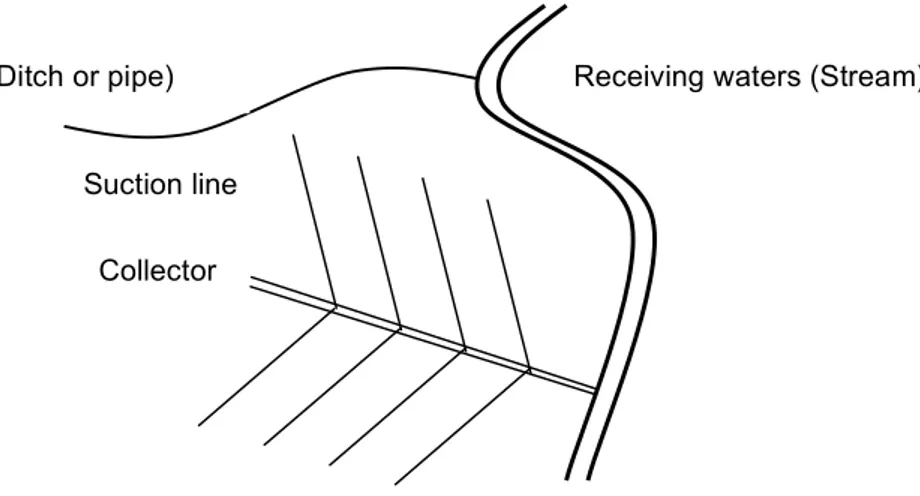 Fig. 6  Schematic representation of a drainage perimeter Capture drain (Ditch or pipe)