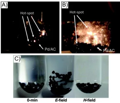 Fig. 4 High-speed camera photographs of the electric discharges occurring on the Pd/AC catalyst  surface  during  the  Suzuki-Miyaura  coupling  reaction  under  E-field  conditions:  A)  40 s  irradiation  and B) 120 s irradiation