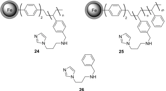 Fig. 8 The three different N-alkyl imidazole catalysts: heterogeneous nanocatalysts 24 and 25 and  homogeneous catalyst 26