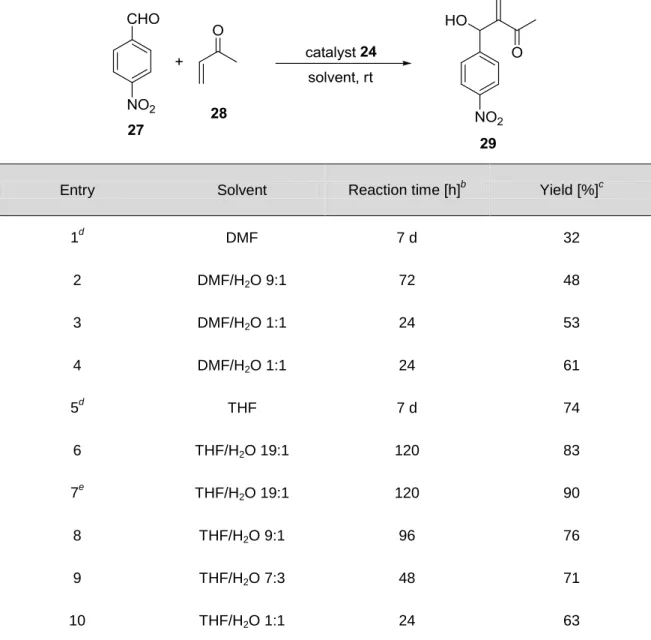 Table 4 Baylis-Hillman reaction of 4-nitro benzaldehyde 27 with methyl vinyl ketone 28 using high- high-density catalyst 24