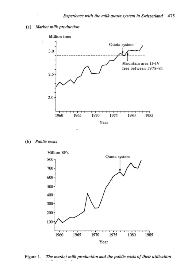 Figure 1.  The market milk production and the public costs of their utilization  in Switzerland 