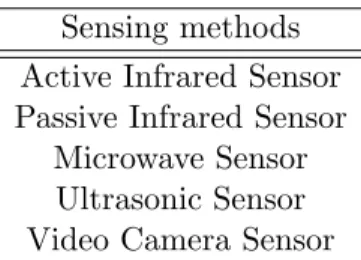 Table 3.2: Motion detection sensing methods