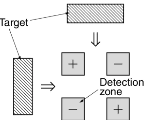 Figure 3.2: Opposite poled IR-elements placed in an alternated way, in order to detect motion in 2D [1]