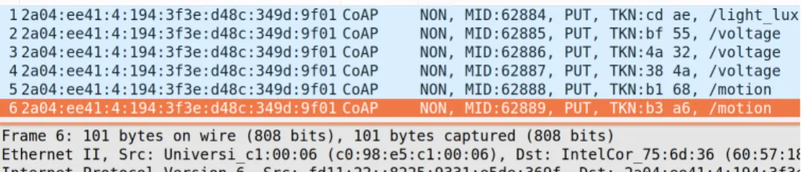 Figure 4.3: Captured packet, containing different layer’s headers, as well as CoAP’s payload, called Data