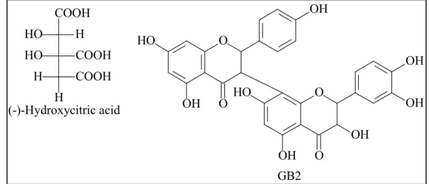 Figure 19.  Compounds with other biological activities from the genus Garcinia 