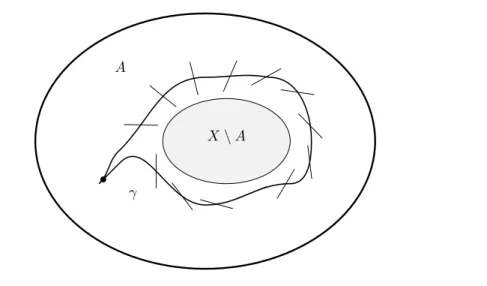 Figure 1.2: The “Lasso Lemma”.