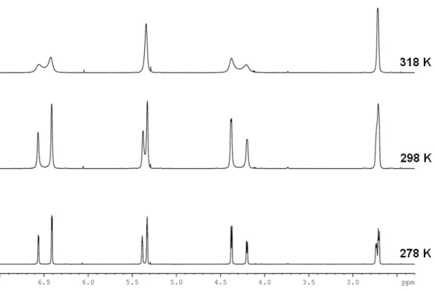 Figure 7. Excerpts from the  1 H-NMR spectra of  kryo). The presence of two distinct 