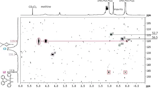 Figure 3.12: 2D  1 H 31 P-HMBC spectrum of 2 eq L2, 1 eq CuCl and 10 eq ZnEt 2  at 180 K in CD 2 Cl 2 