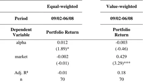 Table 20: Arbitrage portfolio returns: good vs. bad investor relations  