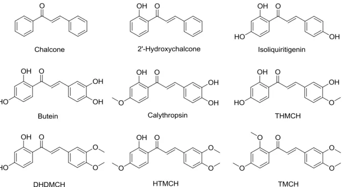 Figure 11. Structures of natural and synthetic chalcones investigated in this study towards their in vitro anti- anti-inflammatory and antioxidative activity
