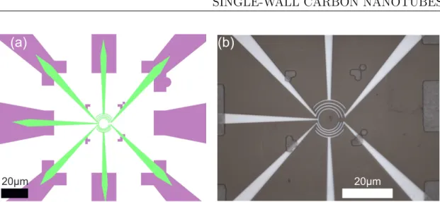 Figure 2.3: (a) EBL design for the CNT electrode geometry. (b) Optical microscope picture of circular contact structure aligned to coarse optical mask structures.