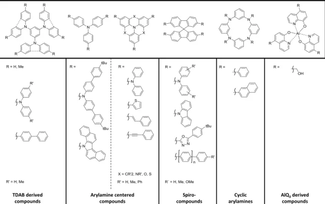 Figure  9.  Some  examples  of  thermally  stable  materials  in  OLED  applications:  TDAB  derived, [56-58]