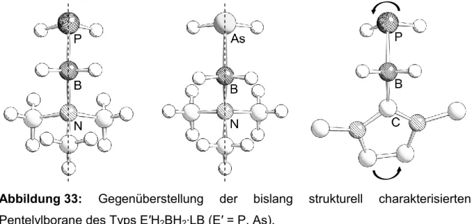 Abbildung 33:  Gegenüberstellung  der  bislang  strukturell  charakterisierten  Pentelylborane des Typs E′H 2 BH 2 ∙LB (E′ = P, As)