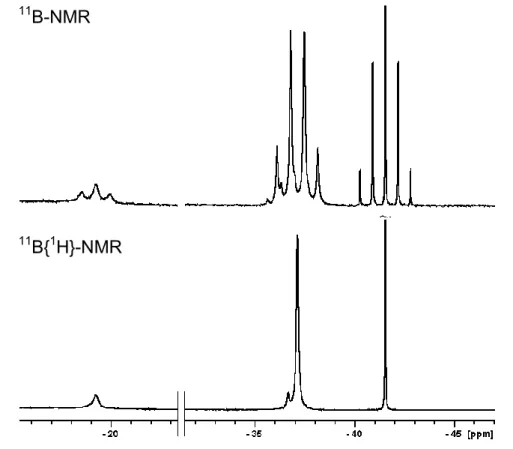 Abbildung 14:  Ausschnitte  aus  den  11 B-NMR-Spektren  der  Reaktionslösung  nach  der Umsetzung von BisNHC Hex  mit BH 3 ∙THF