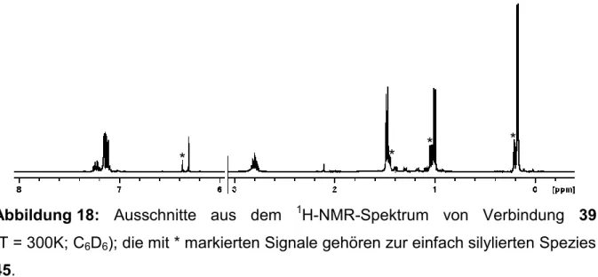 Abbildung 18:  Ausschnitte  aus  dem  1 H-NMR-Spektrum  von  Verbindung  39  (T = 300K; C 6 D 6 ); die mit * markierten Signale gehören zur einfach silylierten Spezies  45