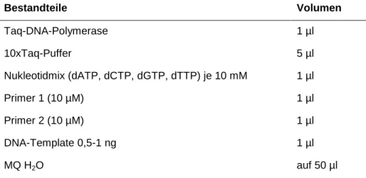 Tabelle 6: Zusammensetzung des PCR-Mastermixes für die Vervielfältigung des 601_NotI  DNA-Fragments mittels PCR