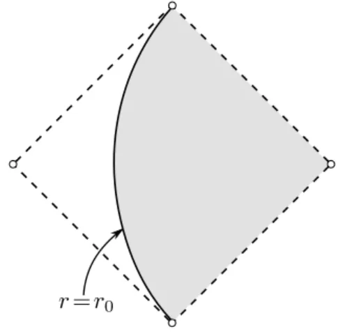 Figure 1. Visualization of a spacetime as considered in this thesis.