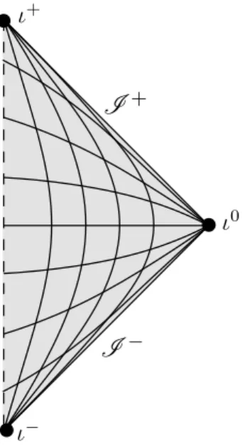 Figure 3. The schematic picture of an asymptotically simple space- space-time, thought of as being conformally embedded into 1 + 1 dimensional Minkowski spacetime
