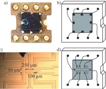Figure 9: (a) shows a picture of a square shaped sample mounted on a chip carrier. It is connected to the pins via gold wires and In soldering.