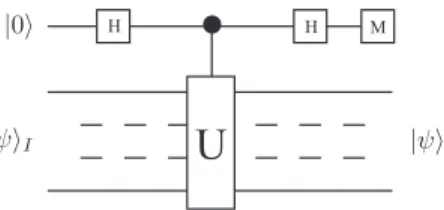 FIG. 7 Quantum Circuit required to project an arbitrary state, | i I into a ± 1 eigenstate of the Hermitian operator, U = U † 