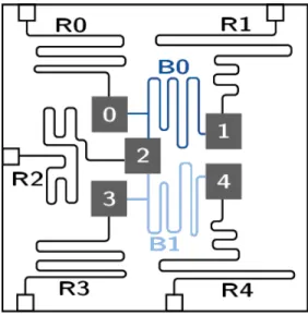 Figure 1.1: IBM Quantum Experience chip scheme.