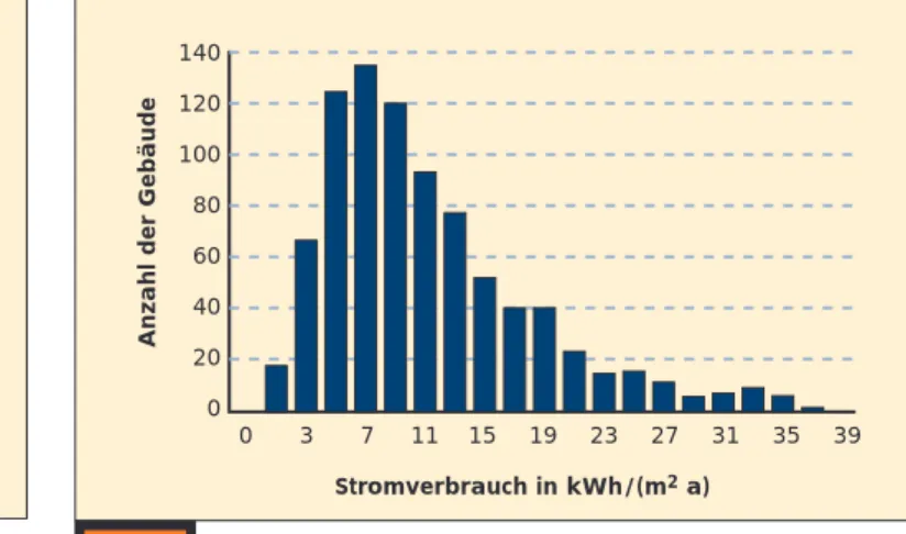 Abb. 2 Heizung ~ 15% ~ 5% ~ 25% ~ 15% ~ 20% ~ 10% ~ 10%WarmwasserLüftung(Fenster, Türen, Fugen)