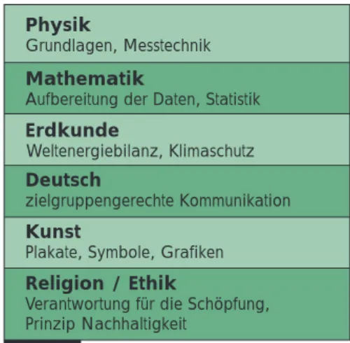 Abb. 6 Wichtige Punkte bei einem Energie-