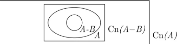 Fig. 3.1: Theory contraction through base contraction