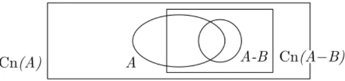Fig. 3.2: Theory contraction through base replacement