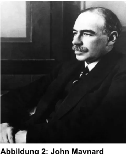 Abbildung 2: John Maynard  Keynes (1883-1946) 
