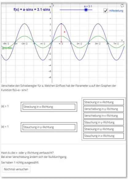 Abbildung B2.01 Aufgabe in mebis mit gestufter Hilfe zum Einfluss des Parameters „a“ auf  die Streckung einer trigonometrischen Funktion  
