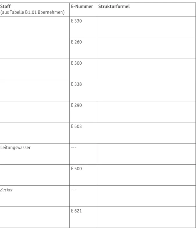 Tabelle B1.02 Arbeitsaufträge 3 und 4 