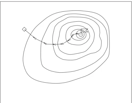 Abbildung 3.1: Das Qualit¨atsgebirge mit konvergierender Punktfolge.