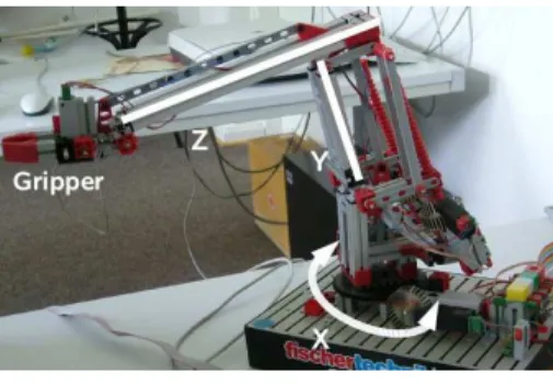 Figure 1: The Fischer gripper robot.