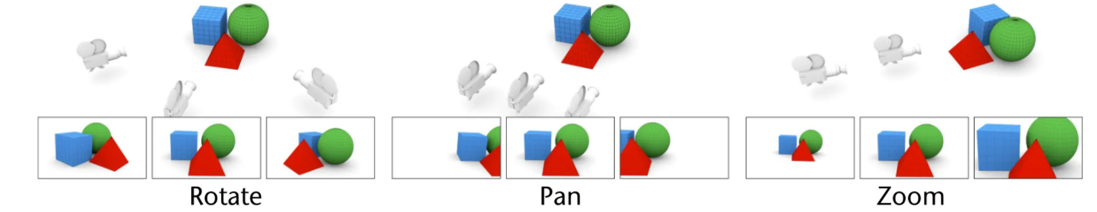 Figure 2: Rotating, panning, and zooming are the primary camera movements used in almost every 3D modelling environments.