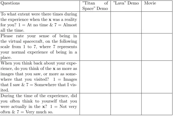 Table 1: Questions Table. x is either ”Titan of Space” Demo or ”Lava” Demo or Movie