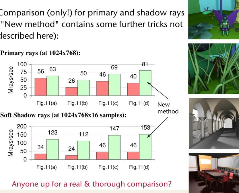 Figure  14:  Performance  comparison  of  our  ray  tracing  pipeline  and  our  implementation  of  [AL09]  (bigger  numbers are better)
