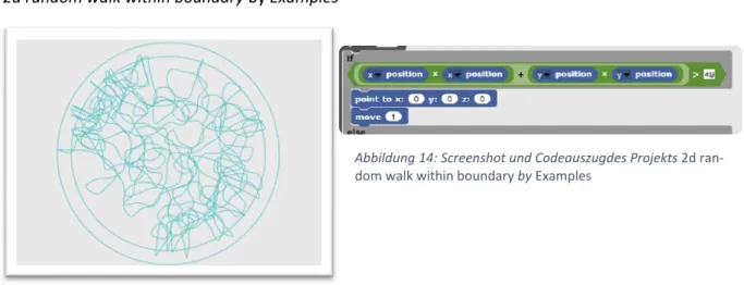 Abbildung 14: Screenshot und Codeauszugdes Projekts 2d ran- ran-dom walk within boundary by Examples 