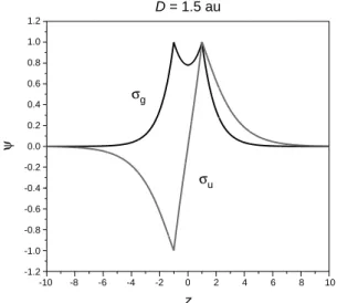 Figure 9. Plot of the electron density |ψ| 2  (normalized to ψ(1,1) = 1) for the σ u  antibonding state