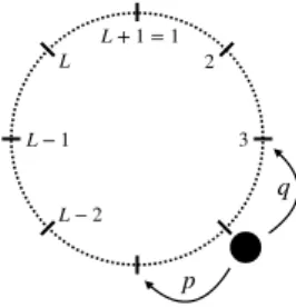 Figure 1: Asymmetric random walk with periodic boundary conditions.