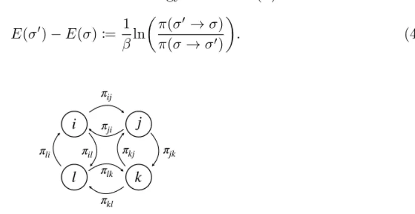Figure 1: Discrete-time Markov chain with four states.
