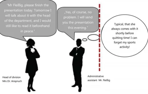 Figure 2: Illustration of the feedback gap