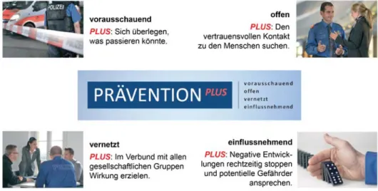 Abb. 3: Kernaufgabe Prävention im Polizeigesetz des Kantons Zürich (Quelle: Darstellung des Referenten)