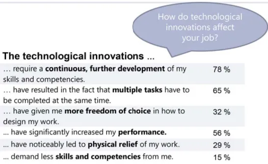 Figure 4: Consequences of digitalization: experiences of the employees