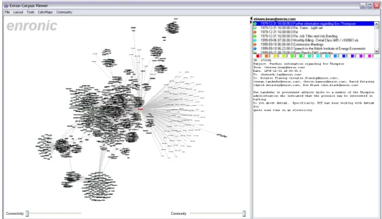 Figure 14.1: Visualization of the Enron email network from http://jheer.