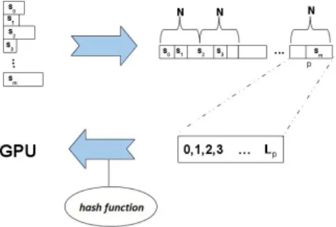 Fig. 6. A hash function to map input to threads during parallel execution
