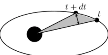 Abbildung 6: Illustration des 2. Keplerschen Gesetzes.
