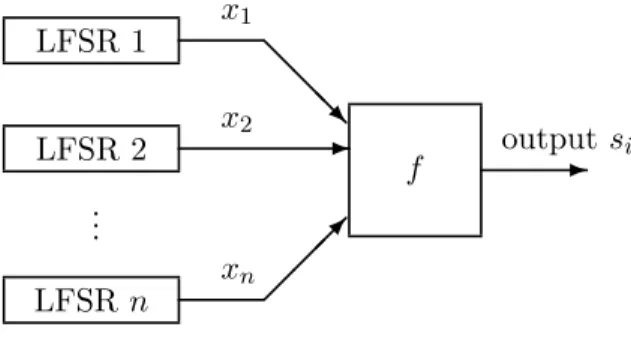 Figure 3: Combiner model